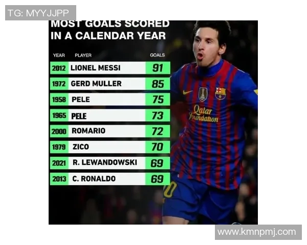 天下足球十大高分球星盘点 引领足坛历史射手榜的传奇人物