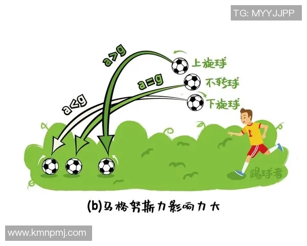 足球球星跑得慢怎么办 提升速度和竞技状态的有效训练方法揭秘